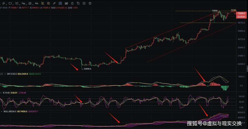 以太坊盘面最新分析操作,以太坊行情分析及最新消息