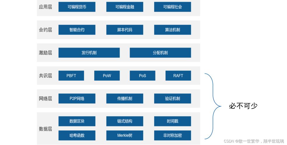 区块链通俗解说打比方,区块链最简单易懂的解释