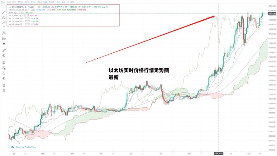 以太坊实时价格行情走势图,以太坊价格今日行情走势分析