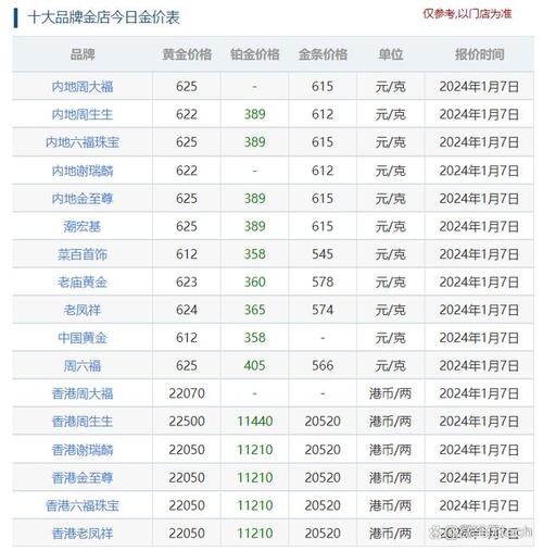 黄金今日价格回收600一克,黄金价格今天回收多少一克2020