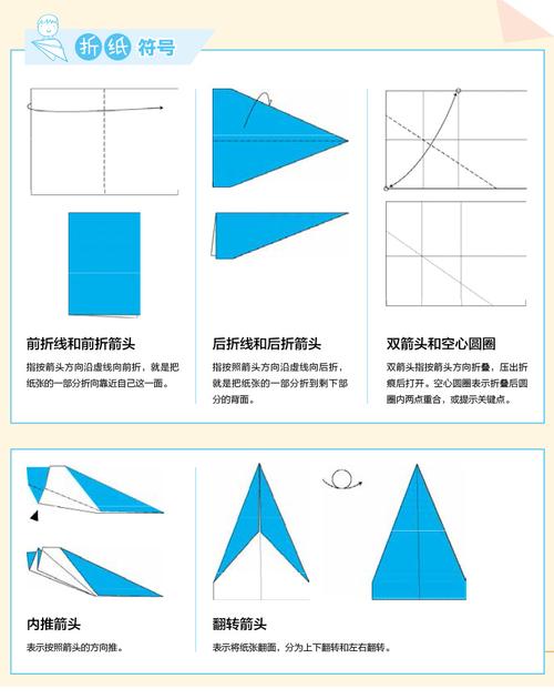 纸飞机如何登进去,纸飞机怎么登陆手机端