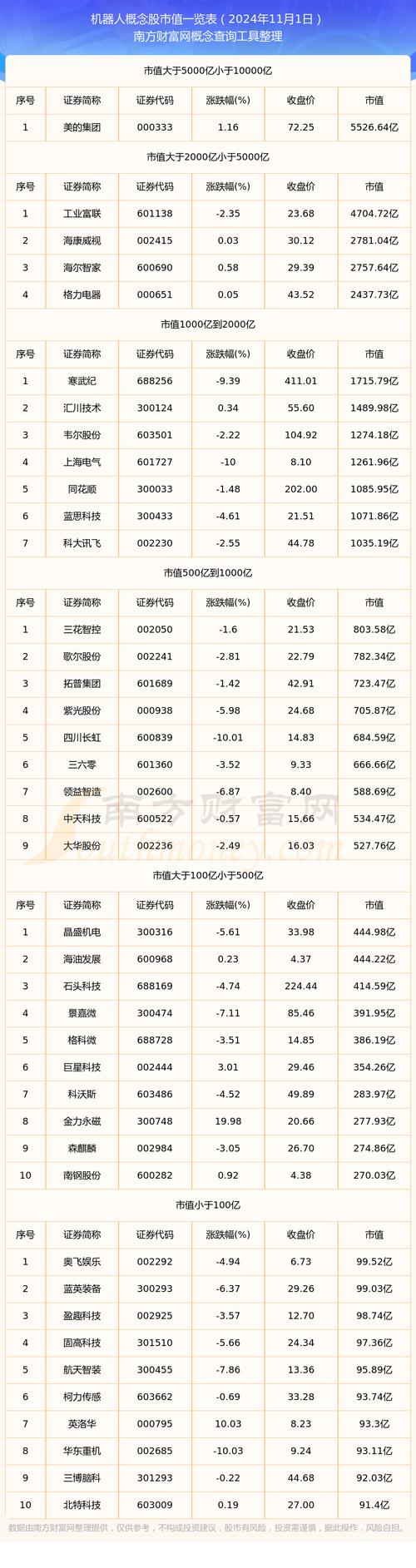 虚拟币概念股一览表,虚拟币can最新消息