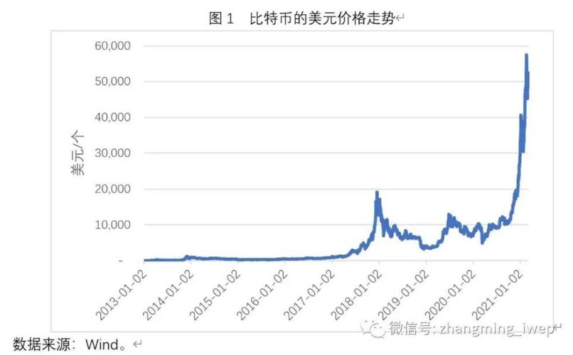 比特币历史价格走势图历年分析,比特币历史价格走势图历年分析表