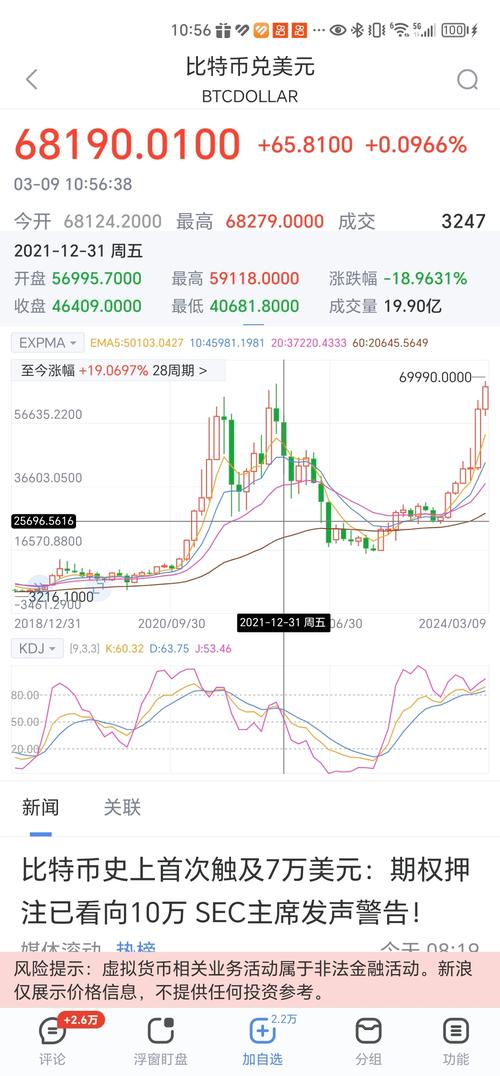 比特币最开始的价格,比特币起始价格和历史最高