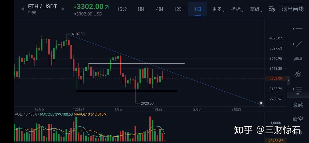 以太经典2025价格,以太经典17年最高价格