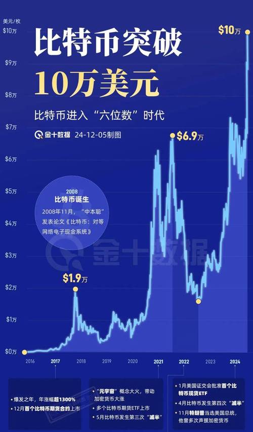 比特币最新消息今天,比特币最新消息今天价格