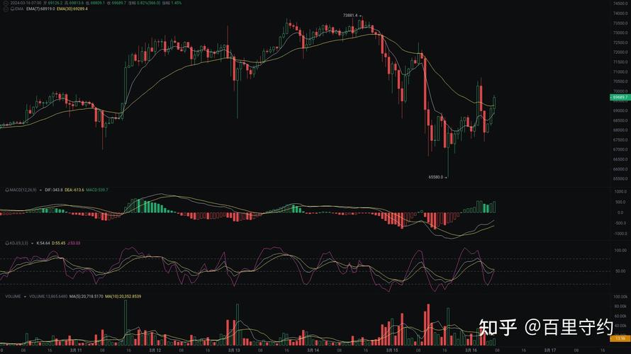 虚拟货币怎么看k线,如何看懂虚拟币k线图