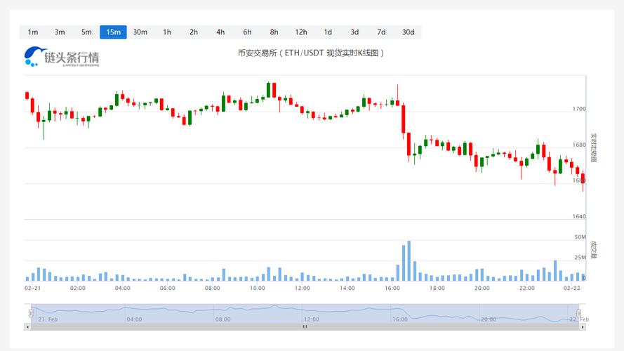 以太坊兑美元价格今日行情,以太坊兑美元今日行情k线图实时