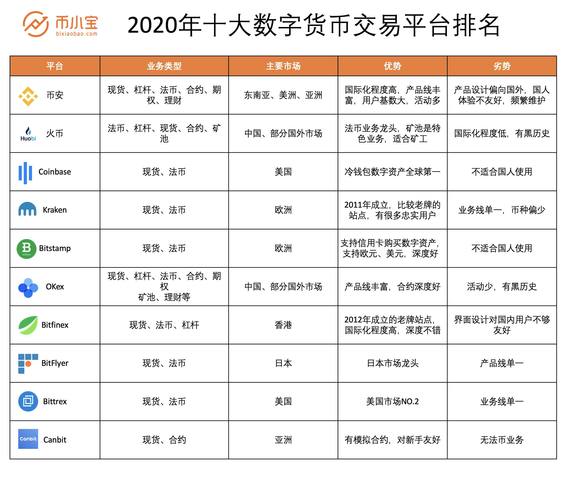 数字货币交易所,日本数字货币交易所