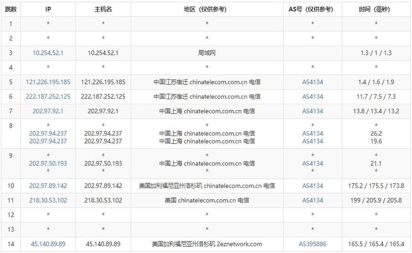 包含国外vps加速器免费吗的词条