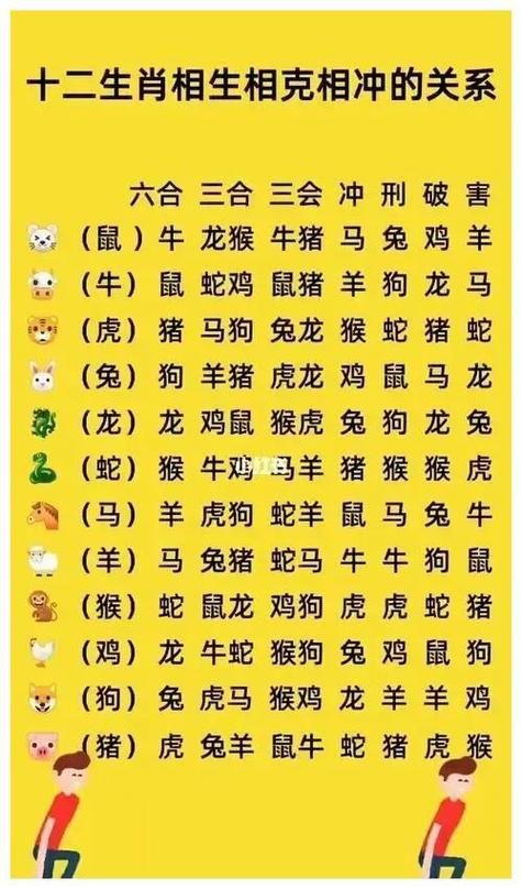 今晚正确答案是什么生肖,今晚正确答案是什么生肖数字