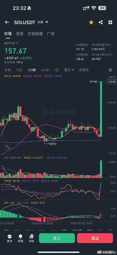 sol币最新价格行情,sol币最新价格行情人民币