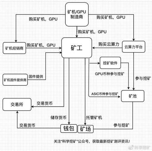 比特币怎么开采需要哪些设备,比特币怎么开采 挖掘比特币图文教程