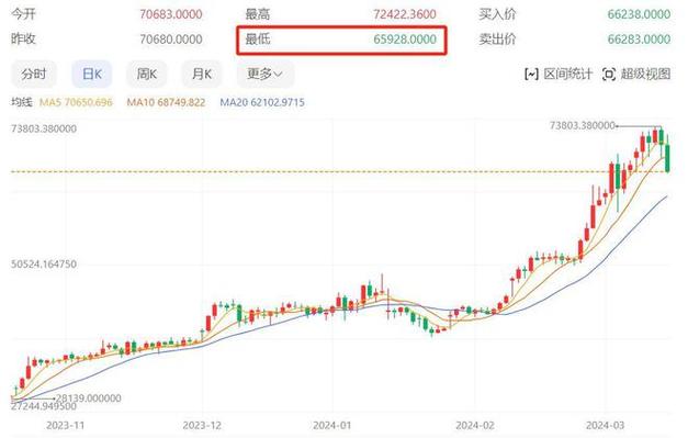 比特币今日行情币界网,比特币今日价格行情2020