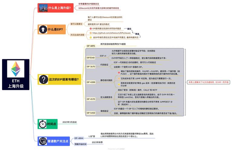 以太坊为什么叫上海升级,以太坊升级后 有什么不一样了 为什么要升级