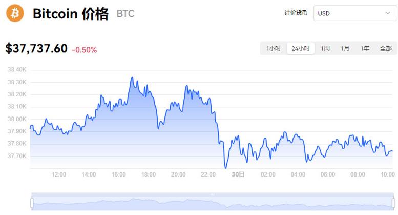 比特币今日多少美元,比特币今日价格走势美元