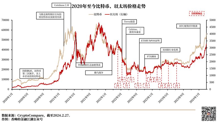 比特币历史价格明细表,比特币历史价格走势图 历年