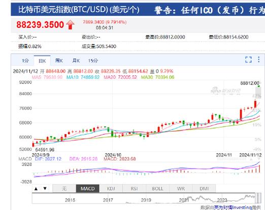 比特币价格今日行情最新消息,比特币今日行情最新价格是多少