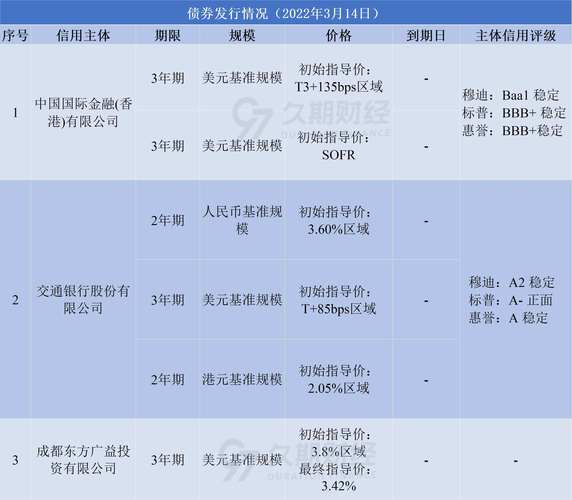 包含虚拟币T0还是T1的词条