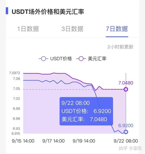 关于虚拟数字货币今日价格行情的信息