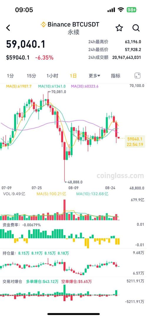 比特币爆仓,比特币爆仓什么意思