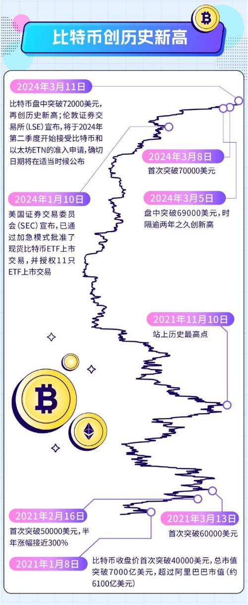 包含btc比特币最新数据的词条