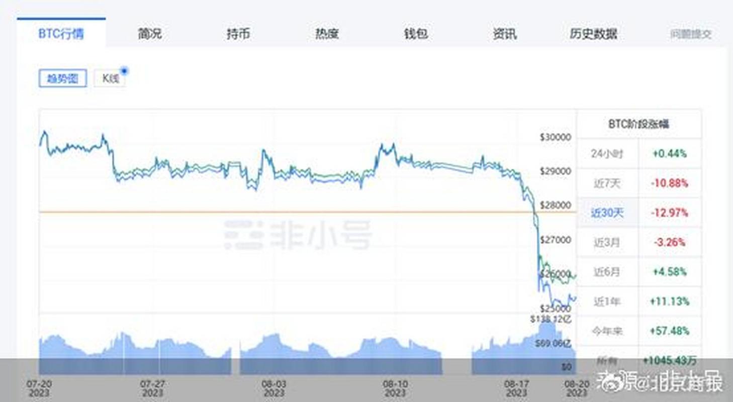 虚拟币市场暴跌最新消息,虚拟币市场暴跌最新消息新闻