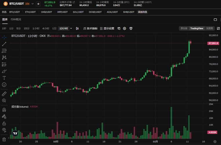 比特币实时行情分析,比特币实时行情分析软件