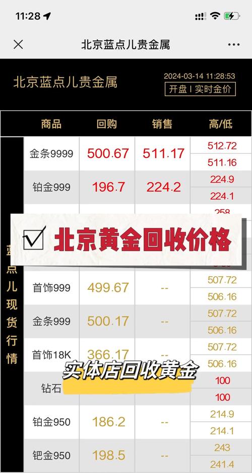 黄金价格今天回收多少一克,黄金价格今天回收多少一克2020