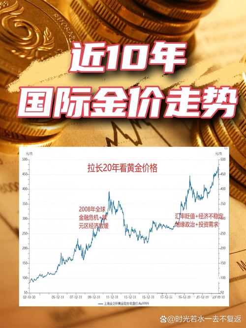 黄金价格走势实时行情,黄金现货价格走势实时行情