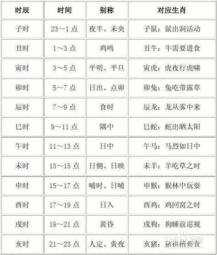 关于“一日之计”打一生肖是什么的信息