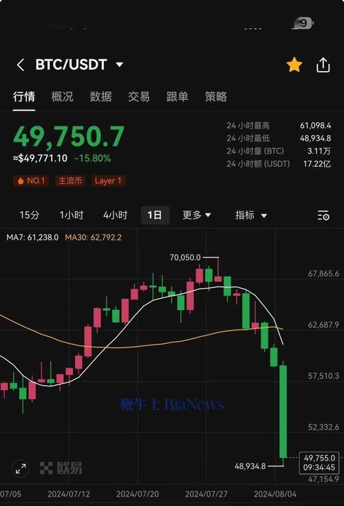 今天比特币为什么突然暴涨:比特币为什么今天会涨那么多