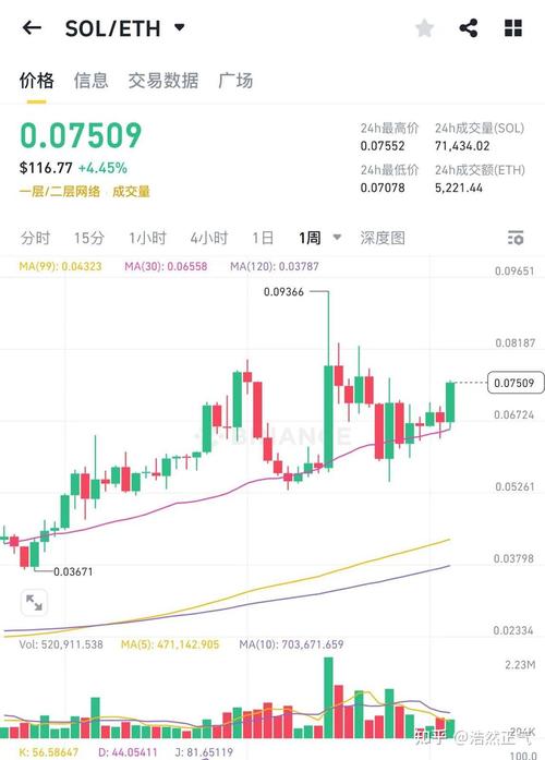 以太坊新浪行情新浪网:以太坊价格最新价格新浪
