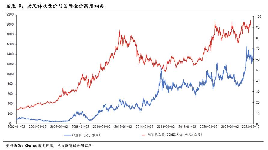 黄金价格未来发展趋势:黄金价格未来发展趋势图