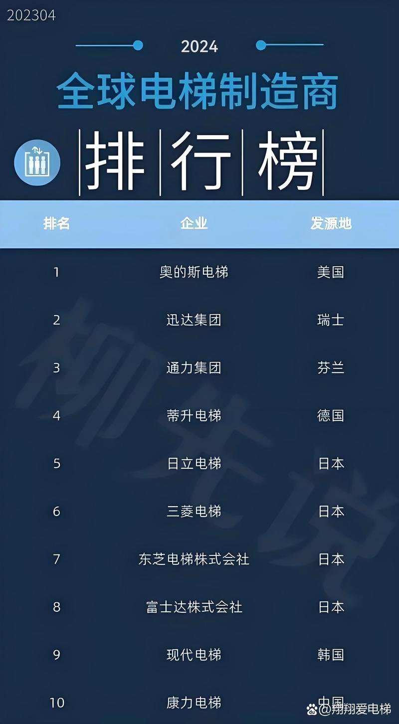 包含外网梯子购买的词条