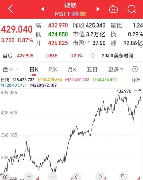 特斯拉股票今日行情:特斯拉股票今日行情最新
