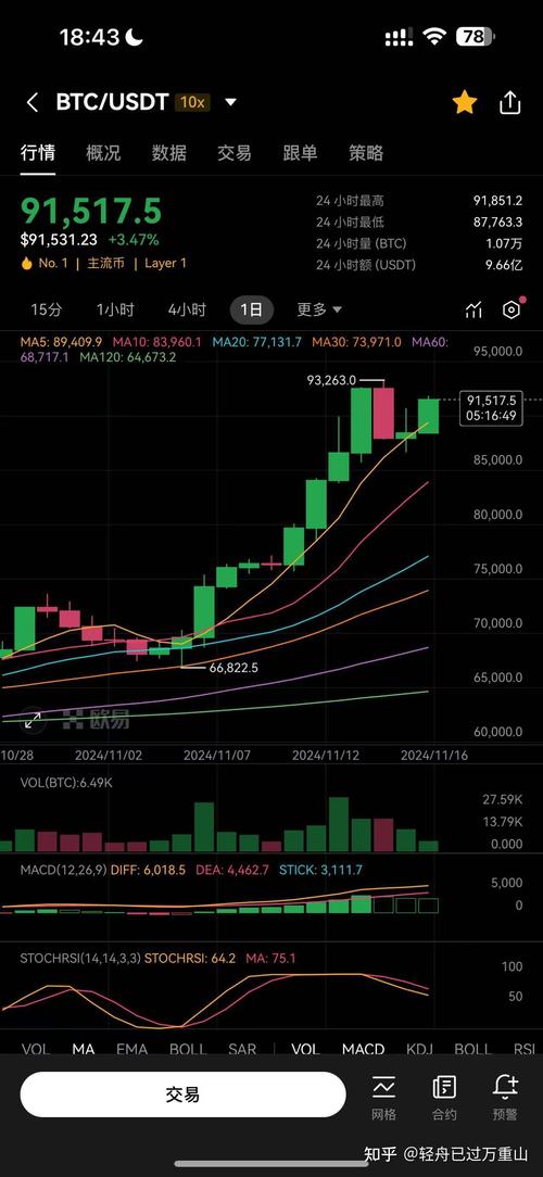 比特币最新价格多少钱一枚:比特币最新价格等于多少人民币