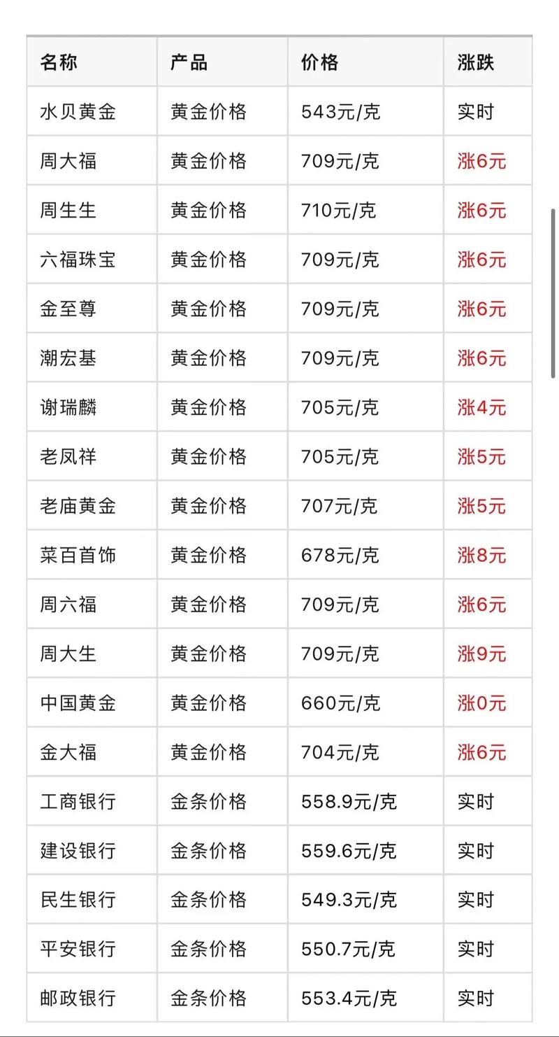今日黄金价格实时查询:今日黄金价格实时查询2024年
