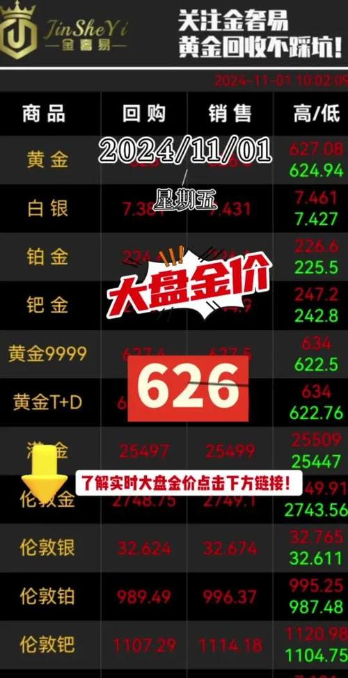 黄金实时价格:黄金实时价格盎司
