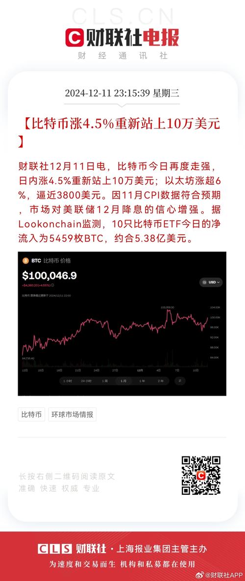比特币暴涨最新消息:比特币暴涨最新消息新闻