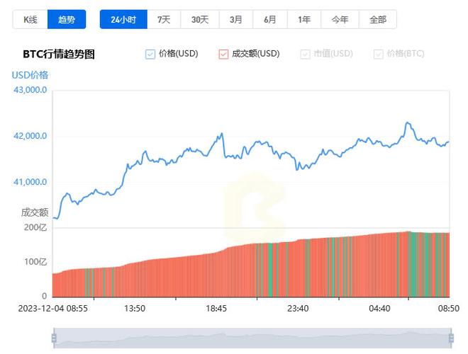比特币实时行情分析:比特币实时行情分析软件