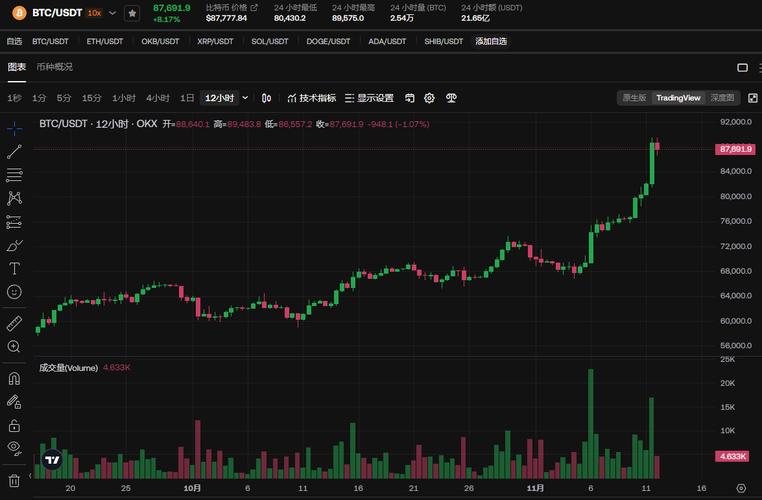 比特币走势图日k线网站:比特币走势图日k线怎么看