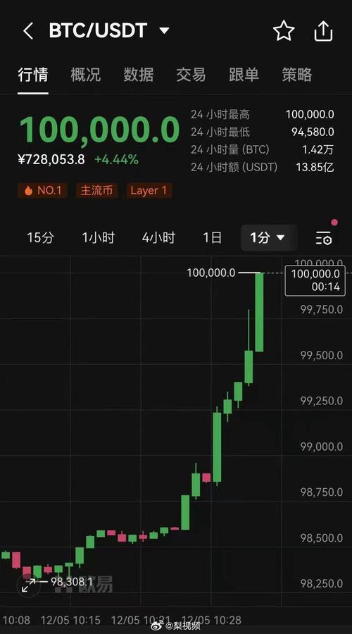 比特币今日行情走势:比特币今日行情走势最新消息