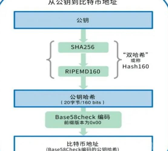 比特币到底是什么:比特币到底是什么原理