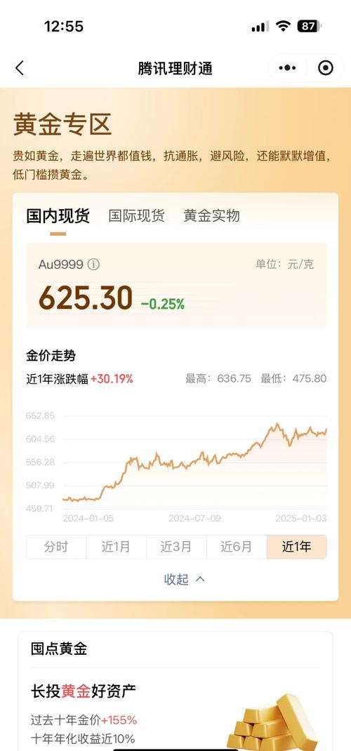 2025年建议买黄金吗:预计未来15天的黄金价格