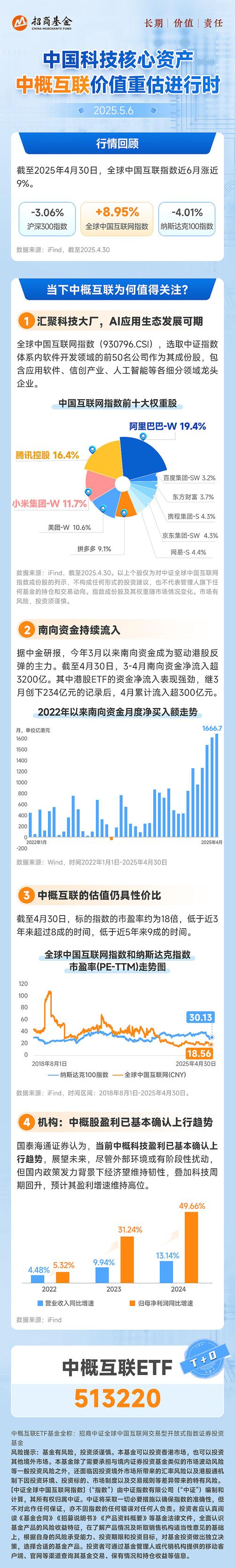 纳斯达克指数:纳斯达克指数中国金龙指数实时行情