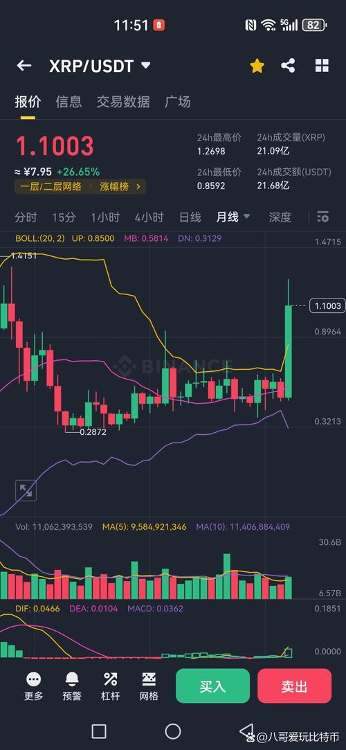 smt币今日行情:xrp价格今日行情