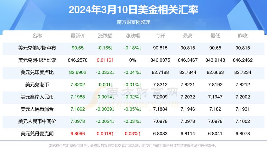 sol美金:sol价格今日行情美元