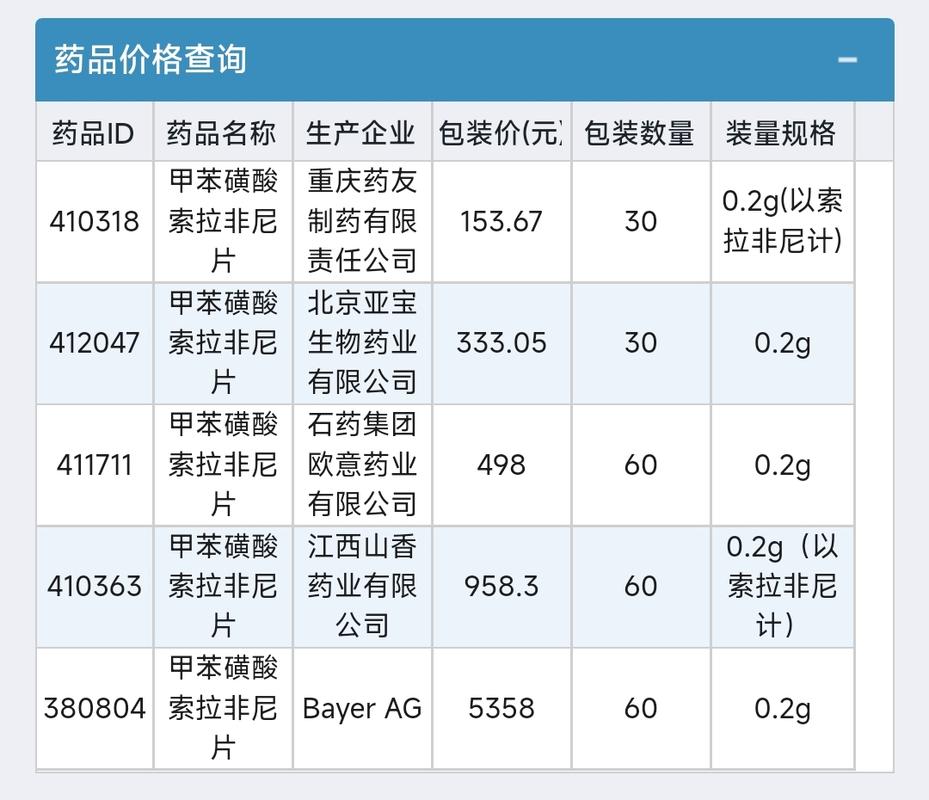 包含索拉那货币今曰价格的词条