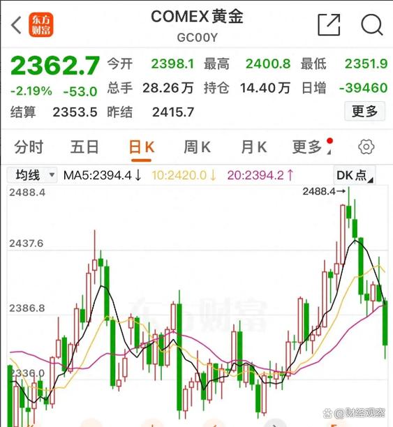 美股昨日尾盘跳水原因:美股昨日尾盘跳水原因有哪些
